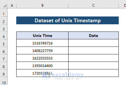Dataset of Unix timestamp with Unix time and date columns