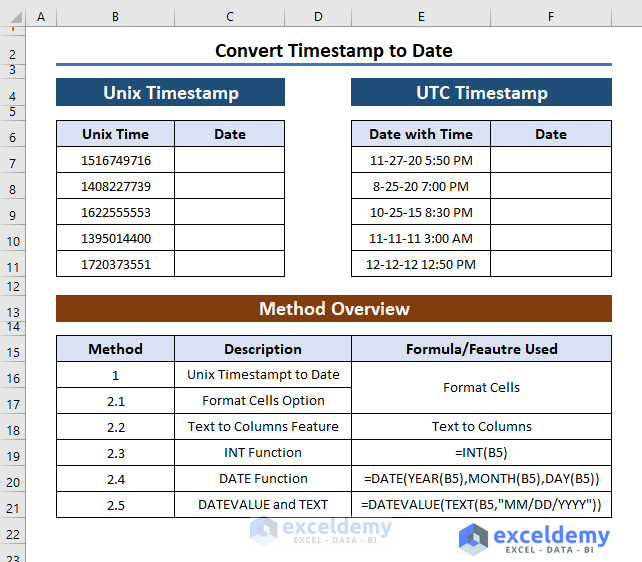 Overview of the article on how to convert timestamp to date in Excel with formulas and features