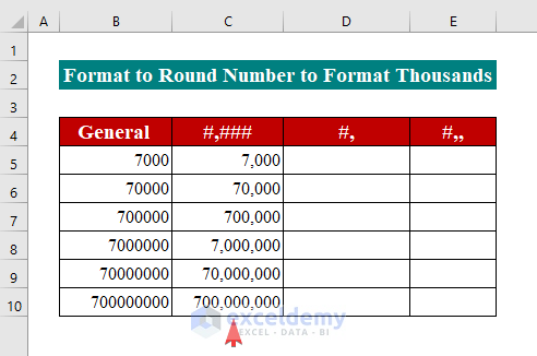 Round Numbers with Custom Format Cells in Excel