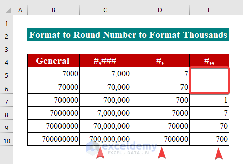 Round Numbers with Custom Format Cells in Excel