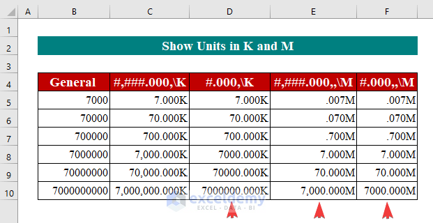 Add Units to Custom Format Cells in Excel