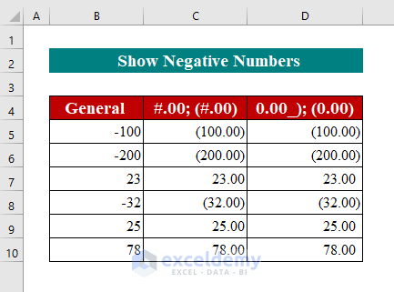 Show Negative Numbers