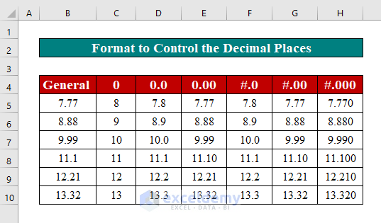 Control the Number of Decimal Places to Custom Format Cells in Excel