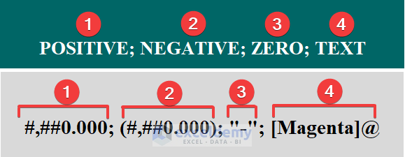 How to Apply Custom Format Cells in Excel (17 Examples) - ExcelDemy