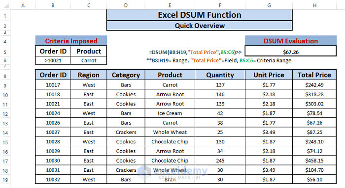 DSUM function overview-Excel DSUM Function
