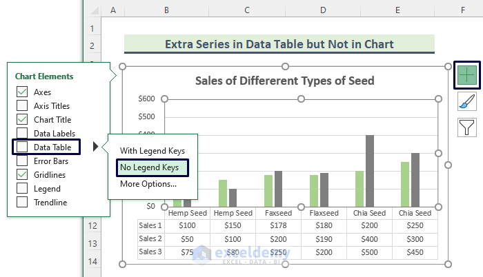 Add Extra Data Series to Data Table but Not in  Chart
