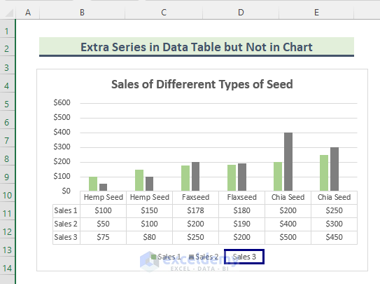 Add Extra Data Series to Data Table but Not in  Chart