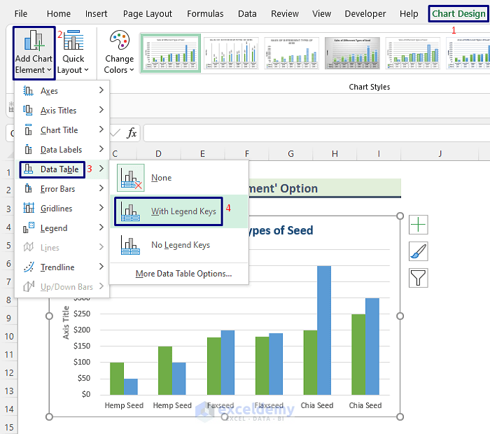 Use the ‘Add Chart Element’ Option to Show Data Tables 