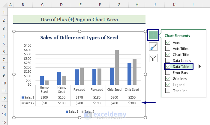 Show/Hide Data Table by Clicking the Plus (+) Sign of Excel Chart