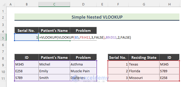 Apply Simply Two VLOOKUP (Nested VLOOKUP)