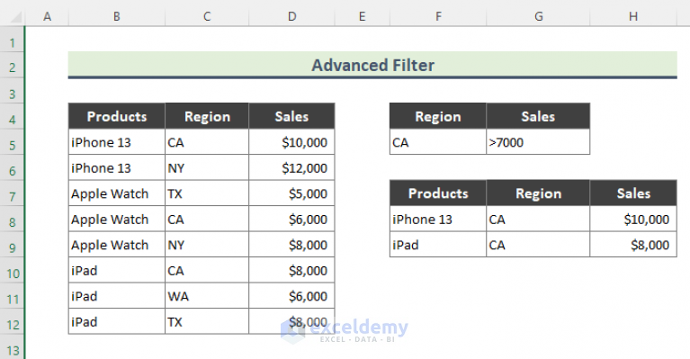 Excel Advanced Filter Not Working (2 Reasons & Solutions) - ExcelDemy