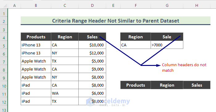 Advanced Filter Not Working If Criteria Range Header is Not Similar to the Parent Dataset