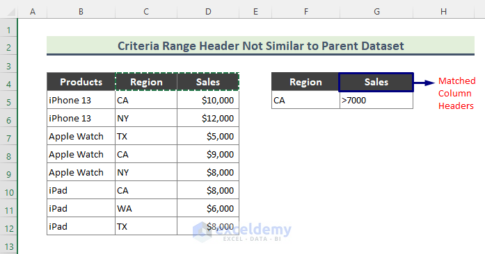 Advanced Filter Not Working If Criteria Range Header is Not Similar to the Parent Dataset