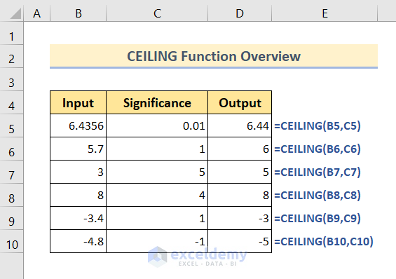 CEILING Function Overview