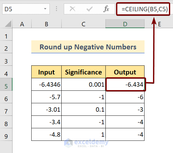 Round up Negative Numbers Using the CEILING Function