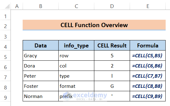 Excel Cells Function , Excel CELL function – JBVQ