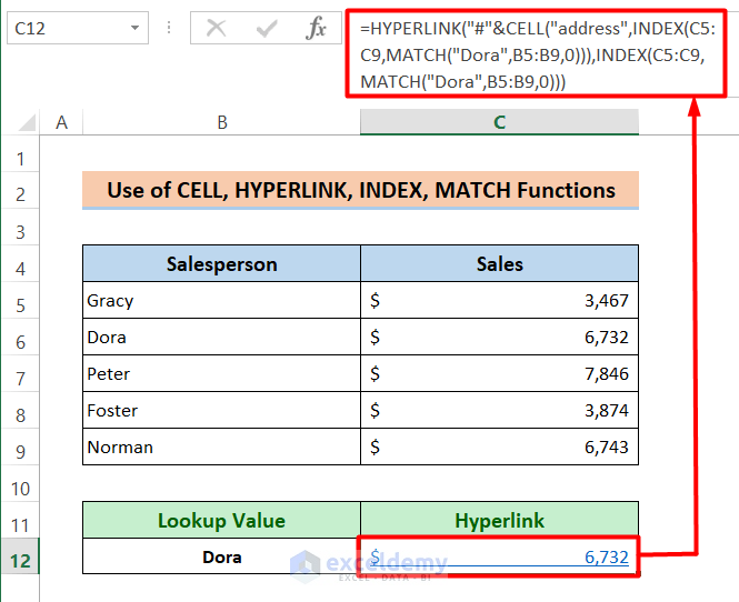 Combine Excel CELL Function with HYPERLINK, INDEX, MATCH Functions to Create Hyperlink for a Lookup Value