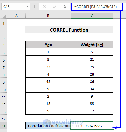 Example of the Excel CORREL Function