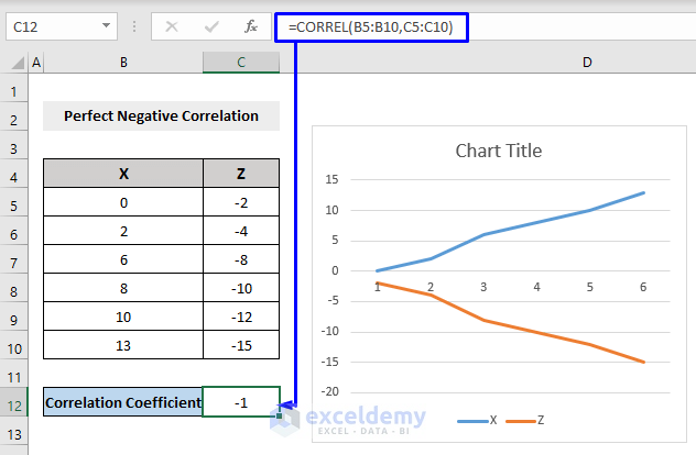 CORREL Function with Perfect Negative Correlation in Excel