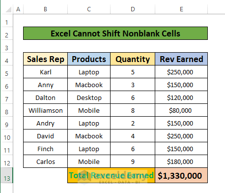 Reasons Behind You Cannot Shift Nonblank Cells in Excel
