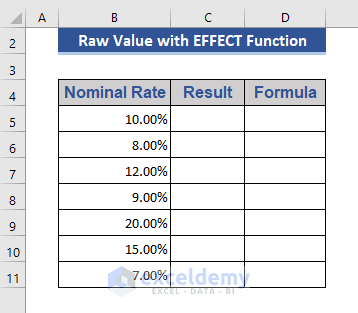 Data set for Excel EFFECT Function