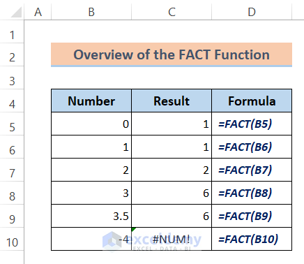 How to Use FACT Function in Excel (2 Suitable Examples)