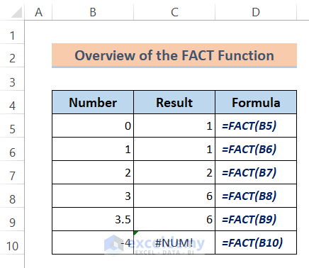 Excel FACT function