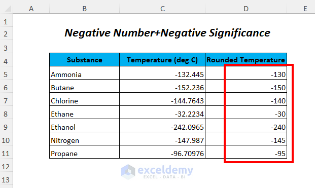 negative number + negative significance