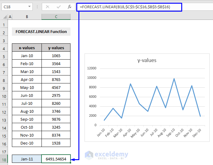 FORECAST.LINEAR Function in Excel