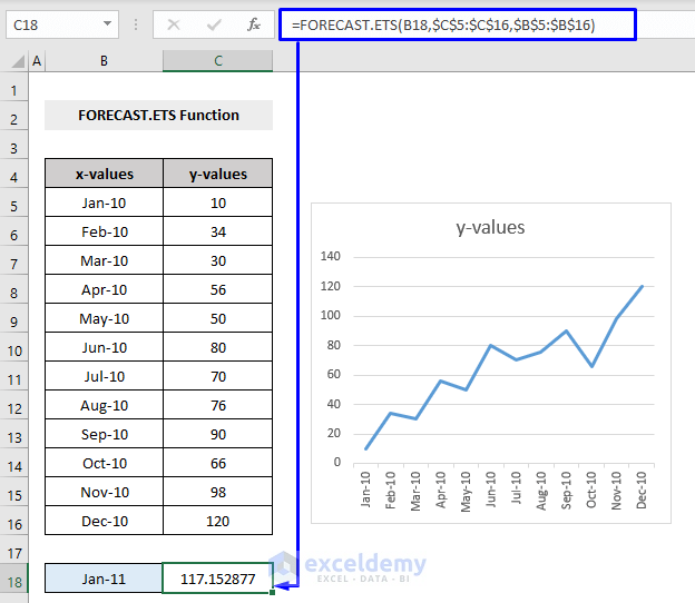 FORECAST.ETS Function in Excel