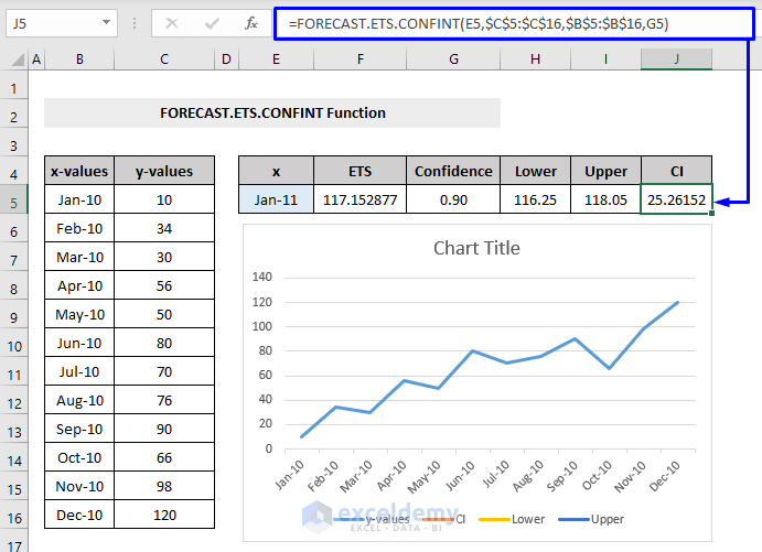 FORECAST.ETS.CONFINT Function in Excel