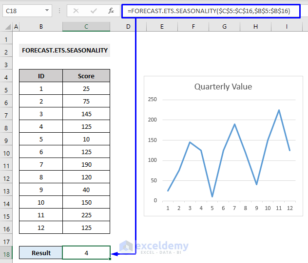 FORECAST.ETS.SEASONALITY Function in Excel