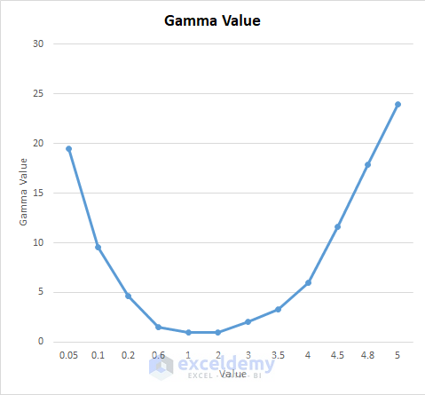 What Is the Gamma Function?