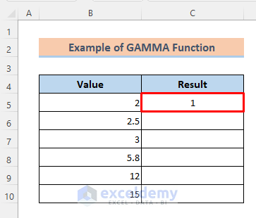 Example of the GAMMA Function