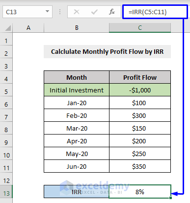 Calculate Monthly Profit Flow by IRR Function in Excel