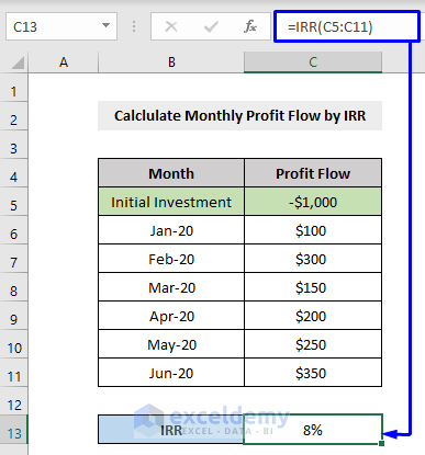 Irr Formula Excel Example How to Use IRR Function in Excel (4 Examples) - ExcelDemy
