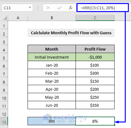 Measure Monthly Profit Flow with Guess by IRR Function in Excel