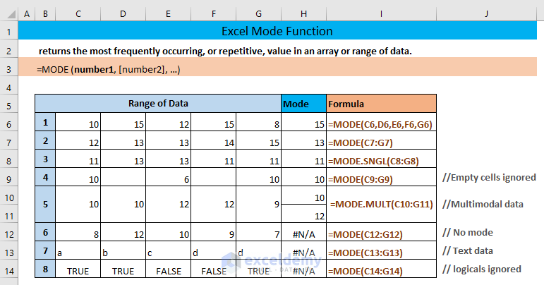 Modee Excel Example How to Use MODE Function in Excel (4 Examples) - ExcelDemy