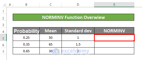 How to Use NORMINV Function in Excel