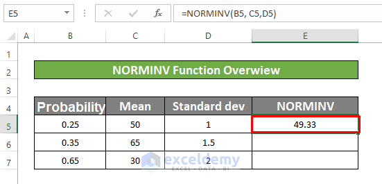 How to Use NORMINV Function in Excel