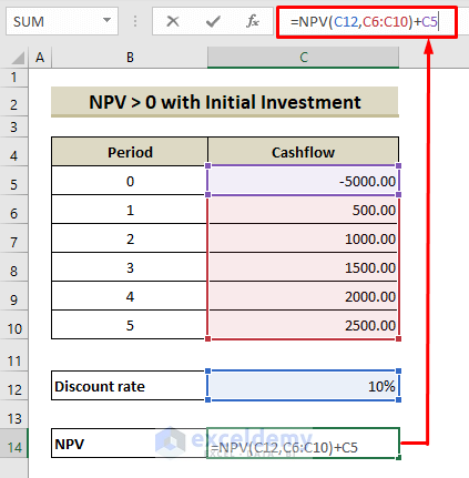 Basic Use of NPV Function in Excel for NPV > 0 with Initial Investment