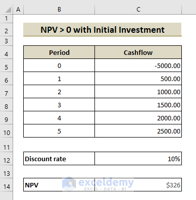 Basic Use of NPV Function in Excel for NPV > 0 with Initial Investment: Output