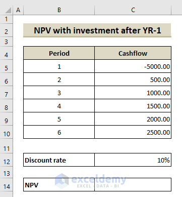 Net Present Value with Investment After the First Year