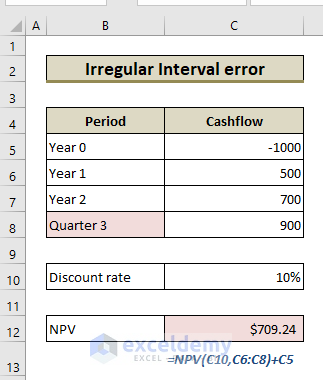 Use of Excel NPV Function: Irregular Interval Error