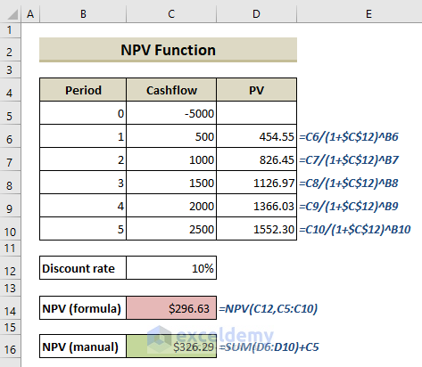 How Does the NPV Function Work in Excel: NPV vs Manual