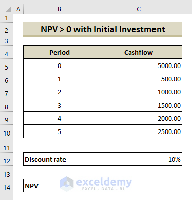 Basic Use of NPV Function in Excel for NPV > 0 with Initial Investment