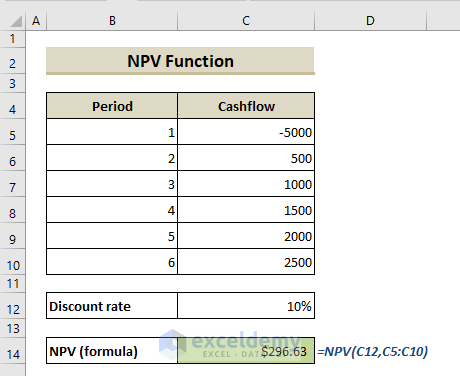 Preview of NPV Function in Excel