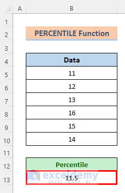 Use PERCENTILE Function in Excel