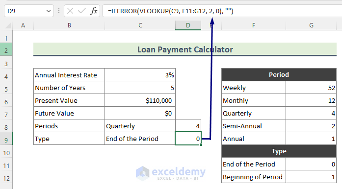 Create Loan Payment Calculator Applying PMT Function in Excel