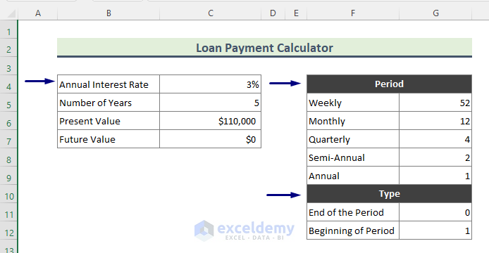 Create Loan Payment Calculator Applying PMT Function in Excel